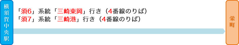 「横須賀中央駅」から
